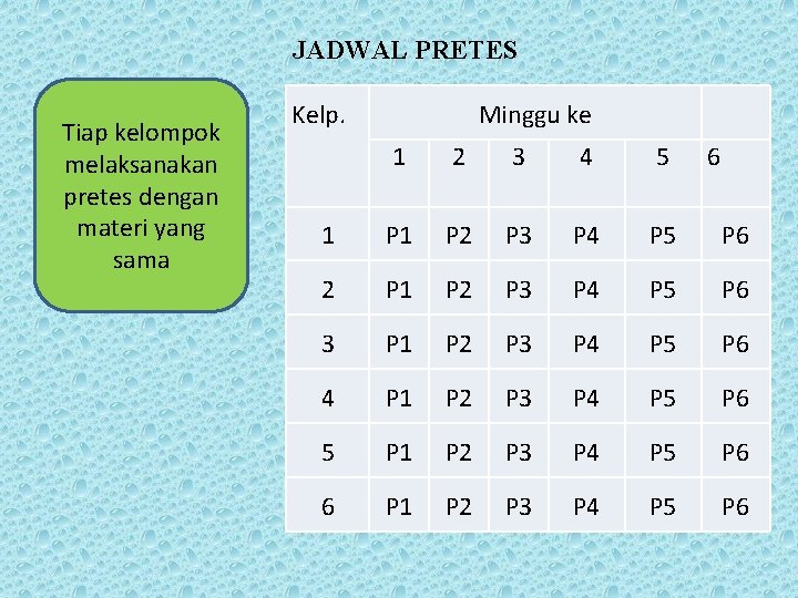 JADWAL PRETES Tiap kelompok melaksanakan pretes dengan materi yang sama Kelp. Minggu ke 1