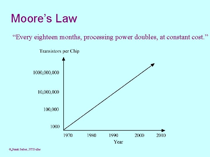 Moore’s Law “Every eighteen months, processing power doubles, at constant cost. ” © Sumit
