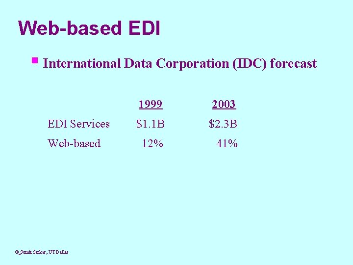 Web-based EDI § International Data Corporation (IDC) forecast EDI Services Web-based © Sumit Sarkar,