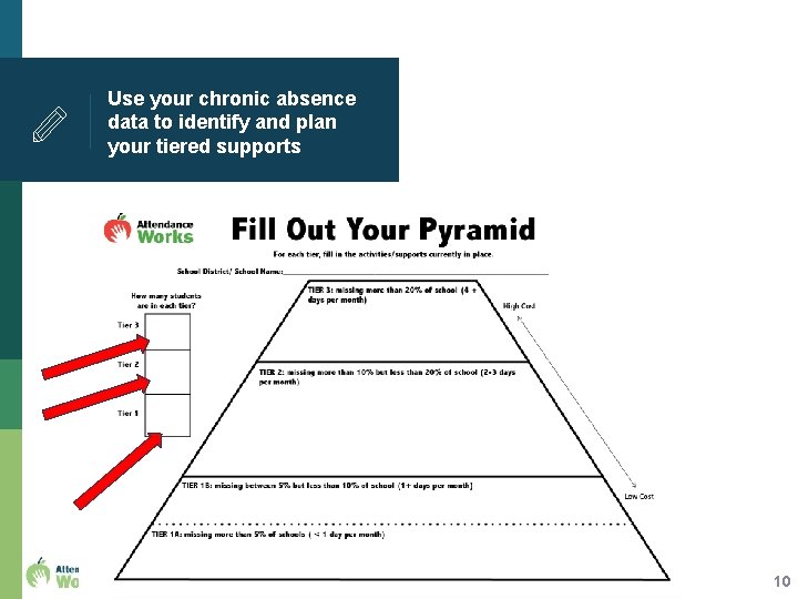 Use your chronic absence data to identify and plan your tiered supports © www.