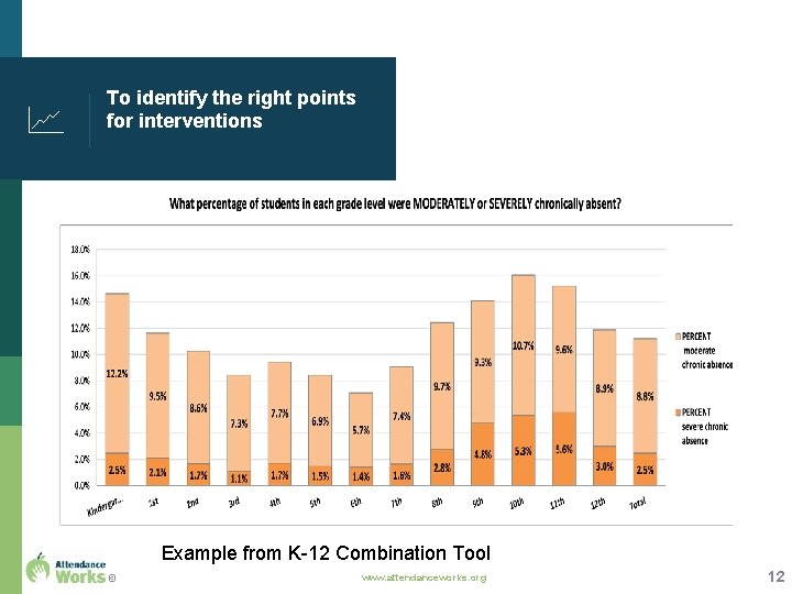 To identify the right points for interventions Example from K-12 Combination Tool © www.