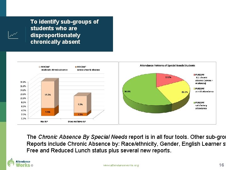 To identify sub-groups of students who are disproportionately chronically absent The Chronic Absence By