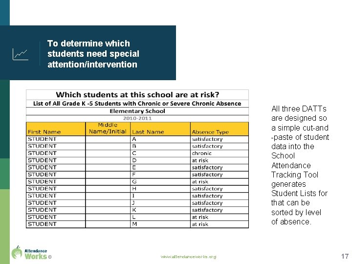 To determine which students need special attention/intervention All three DATTs are designed so a
