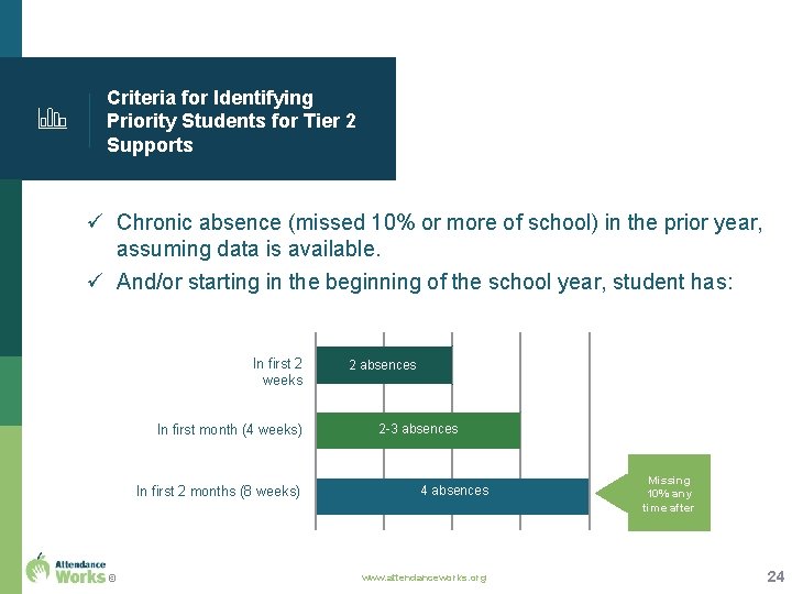 Criteria for Identifying Priority Students for Tier 2 Supports ü Chronic absence (missed 10%