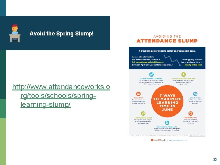 Avoid the Spring Slump! http: //www. attendanceworks. o rg/tools/schools/springlearning-slump/ 33 