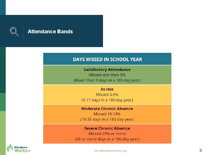 Attendance Bands © www. attendanceworks. org 8 