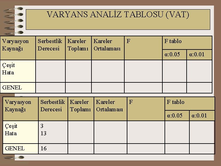 VARYANS ANALİZ TABLOSU (VAT) Varyasyon Kaynağı Serbestlik Kareler Derecesi Toplamı Ortalaması F F tablo