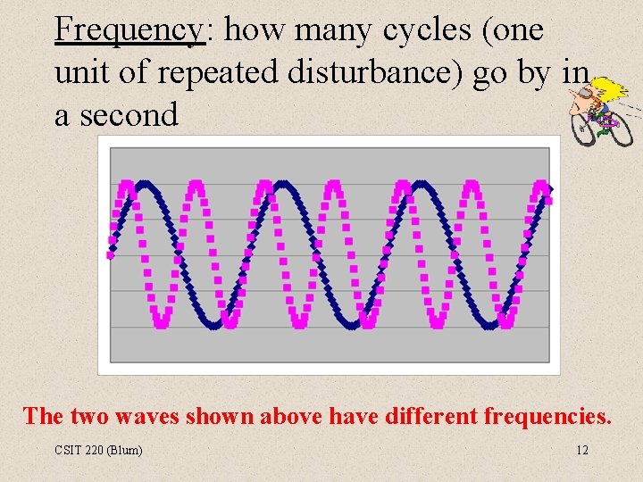 Frequency: how many cycles (one unit of repeated disturbance) go by in a second
