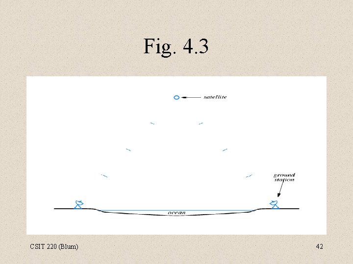 Fig. 4. 3 CSIT 220 (Blum) 42 