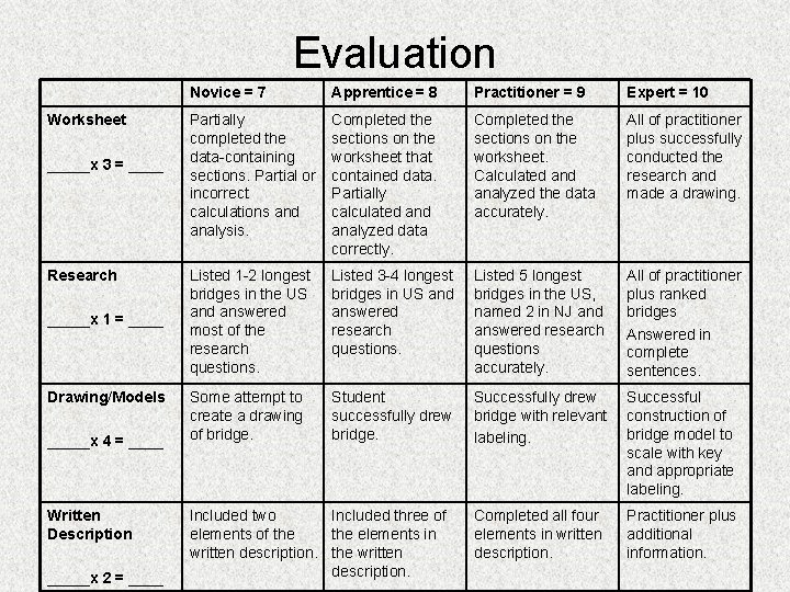Evaluation Worksheet _____x 3 = ____ Research _____x 1 = ____ Drawing/Models _____x 4