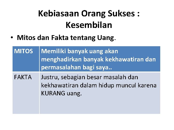 Kebiasaan Orang Sukses : Kesembilan • Mitos dan Fakta tentang Uang. MITOS FAKTA Memiliki