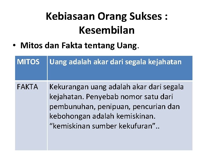 Kebiasaan Orang Sukses : Kesembilan • Mitos dan Fakta tentang Uang. MITOS Uang adalah