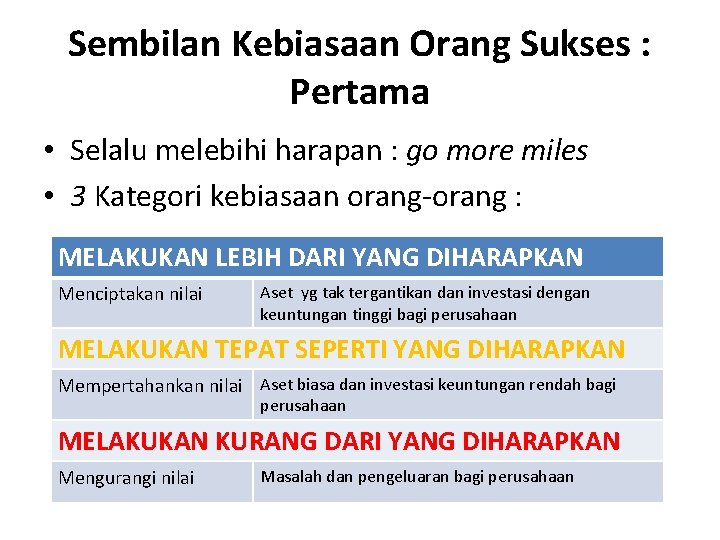 Sembilan Kebiasaan Orang Sukses : Pertama • Selalu melebihi harapan : go more miles