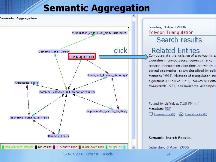 Semantic Aggregation click SAAKM 2007, Whistler, Canada Search results Related Entries 24 