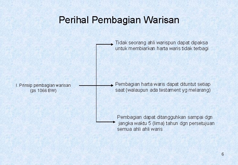 Perihal Pembagian Warisan Tidak seorang ahli warispun dapat dipaksa untuk membiarkan harta waris tidak