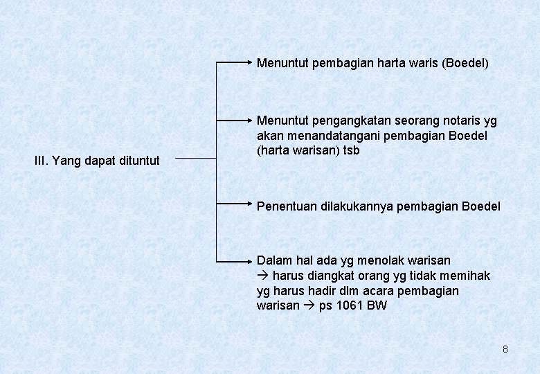 Menuntut pembagian harta waris (Boedel) III. Yang dapat dituntut Menuntut pengangkatan seorang notaris yg