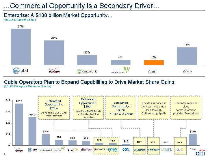 …Commercial Opportunity is a Secondary Driver… Enterprise: A $100 billion Market Opportunity… (Revenue Market