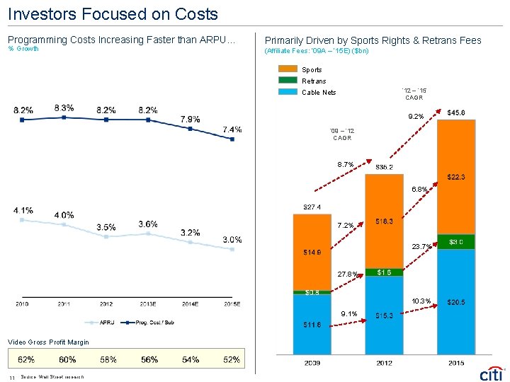 Investors Focused on Costs Programming Costs Increasing Faster than ARPU… % Growth Primarily Driven