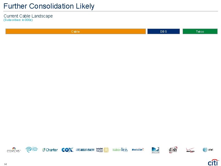 Further Consolidation Likely Current Cable Landscape (Subscribers in 000 s) Cable 14 DBS Telco
