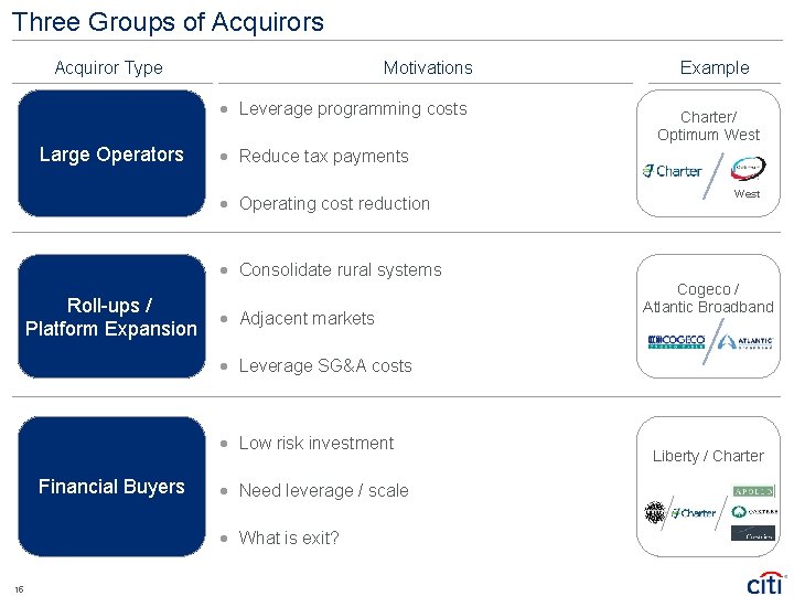 Three Groups of Acquirors Acquiror Type Motivations · Leverage programming costs Large Operators Example