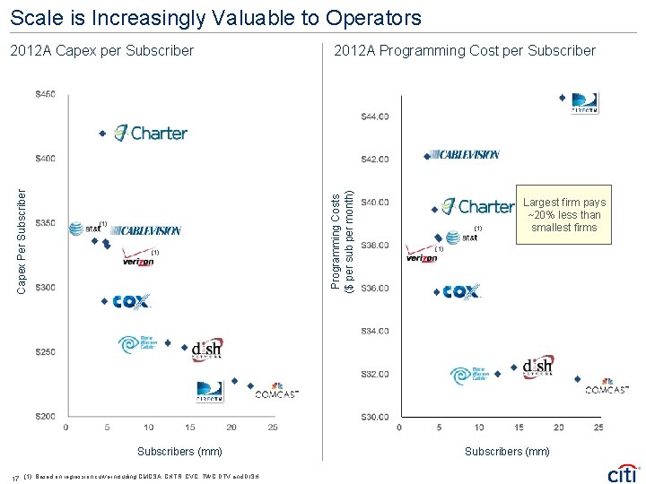 Scale is Increasingly Valuable to Operators (1) Subscribers (mm) 17 (1) Based on regression