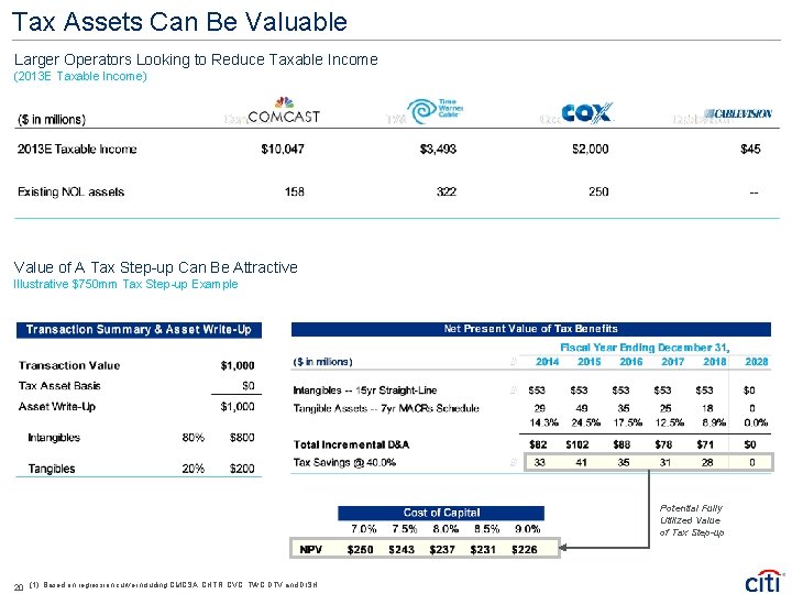 Tax Assets Can Be Valuable Larger Operators Looking to Reduce Taxable Income (2013 E
