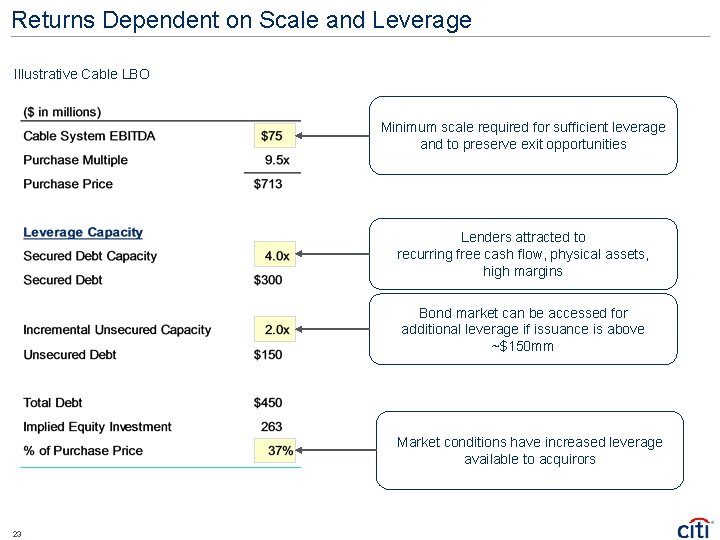 Returns Dependent on Scale and Leverage Illustrative Cable LBO Minimum scale required for sufficient