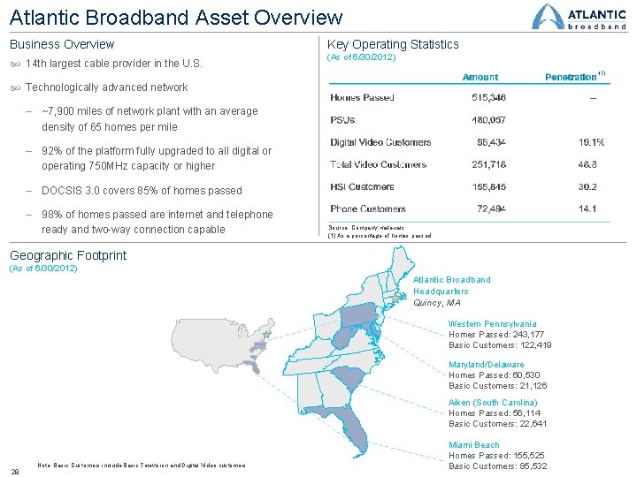 Atlantic Broadband Asset Overview Business Overview 14 th largest cable provider in the U.