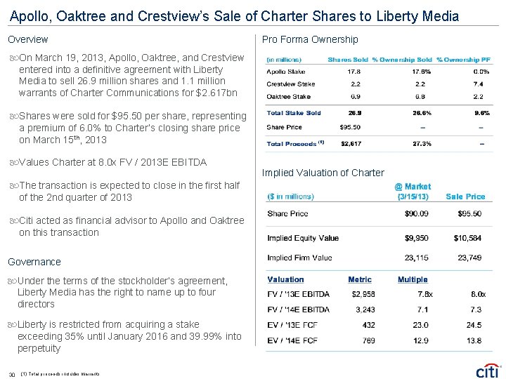 Apollo, Oaktree and Crestview’s Sale of Charter Shares to Liberty Media Overview Pro Forma