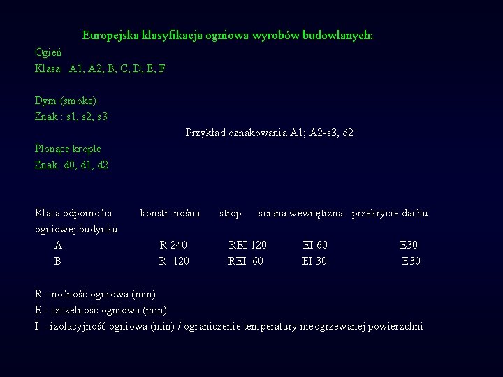 Europejska klasyfikacja ogniowa wyrobów budowlanych: Ogień Klasa: A 1, A 2, B, C, D,