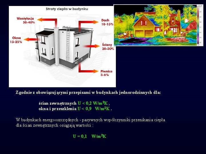 Zgodnie z obowiązującymi przepisami w budynkach jednorodzinnych dla: ścian zewnętrznych U < 0, 2