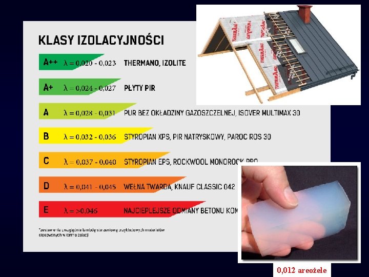 0, 012 areożele 