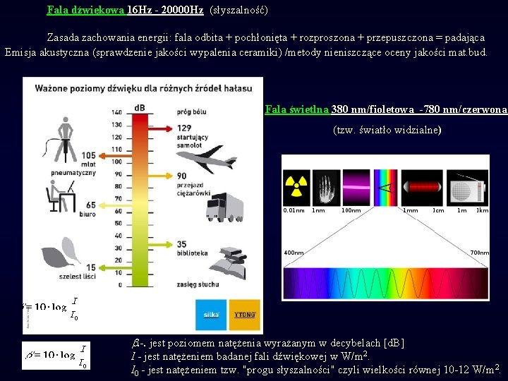 Fala dźwiękowa 16 Hz - 20000 Hz (słyszalność) Zasada zachowania energii: fala odbita +