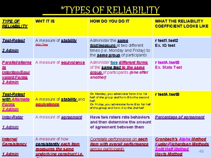 *TYPES OF RELIABILITY TYPE OF RELIABILITY WHT IT IS HOW DO YOU DO IT
