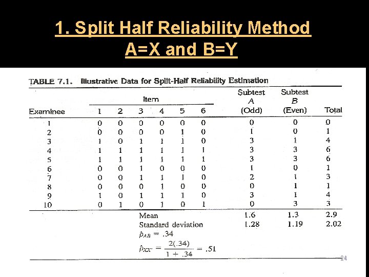 1. Split Half Reliability Method A=X and B=Y 24 