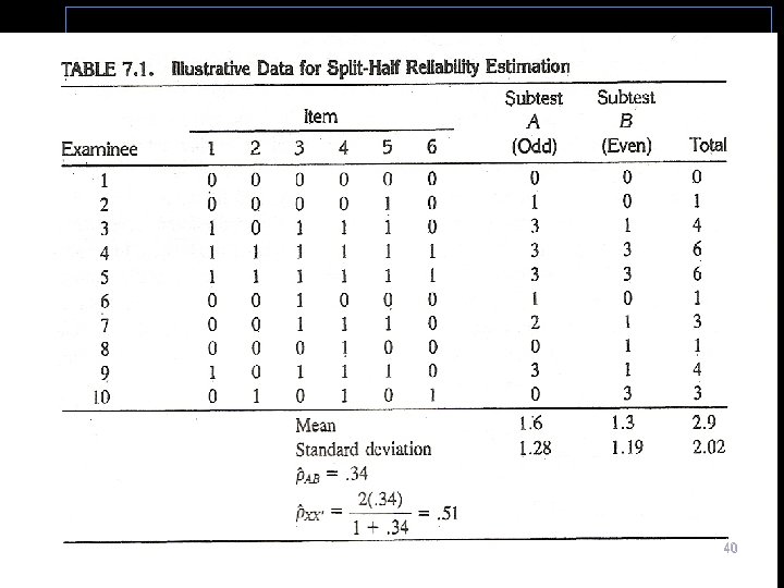 Variance=square of standard deviation=4. 08 40 