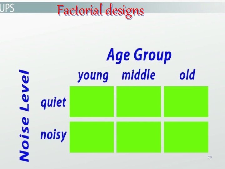 Factorial designs 78 