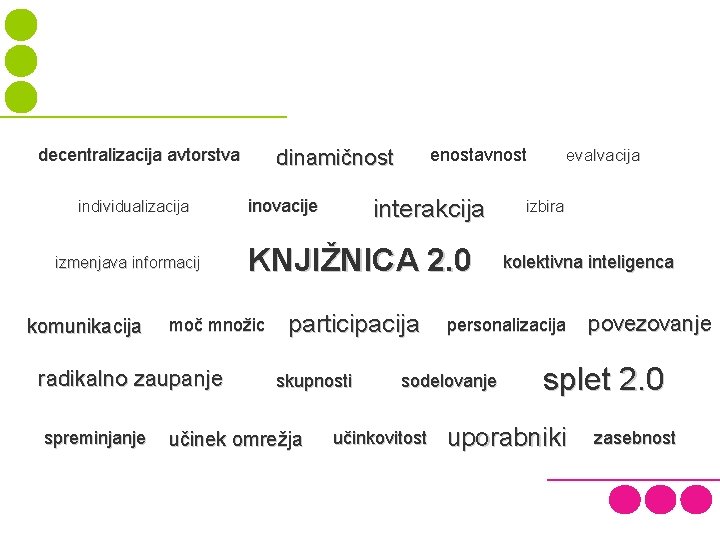 decentralizacija avtorstva individualizacija izmenjava informacij komunikacija spreminjanje interakcija inovacije KNJIŽNICA 2. 0 moč množic
