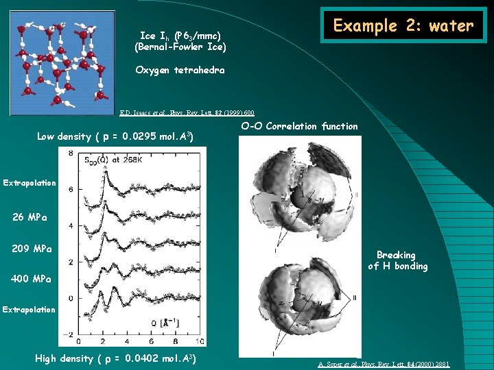 Example 2: water Ice Ih (P 63/mmc) (Bernal-Fowler Ice) Oxygen tetrahedra E. D. Isaacs