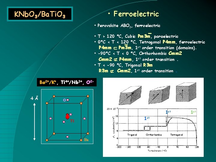  • Ferroelectric KNb. O 3/Ba. Ti. O 3 • Perovskite ABO 3, ferroelectric