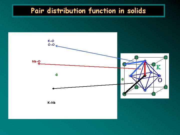 Pair distribution function in solids K-O O-O Nb-O a K-Nb a 