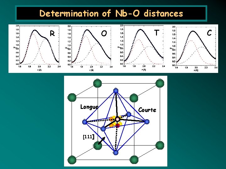 Determination of Nb-O distances O R Longue [111] T Courte C 