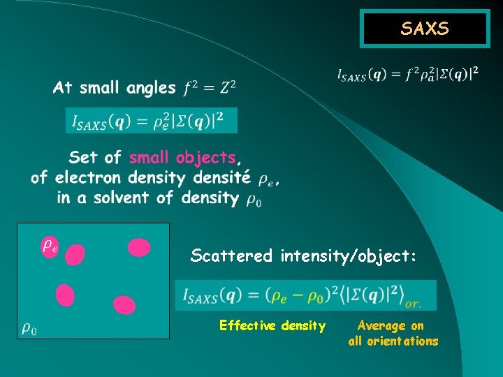 SAXS Scattered intensity/object: Effective density Average on all orientations 