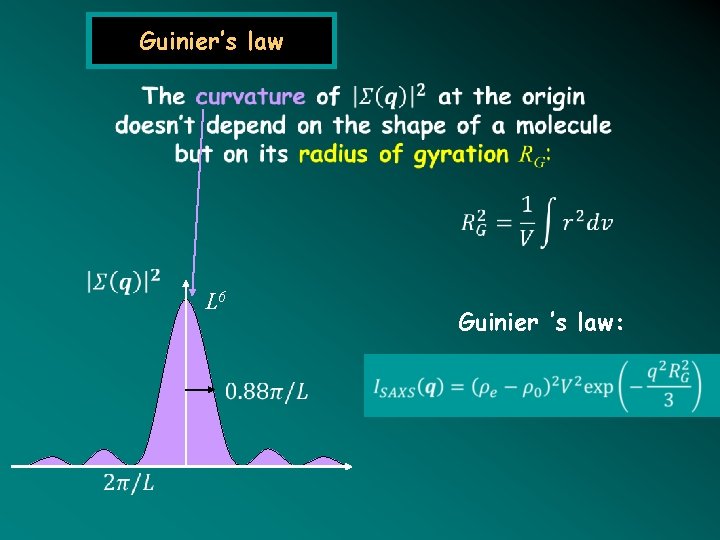 Guinier’s law L 6 Guinier ’s law: 