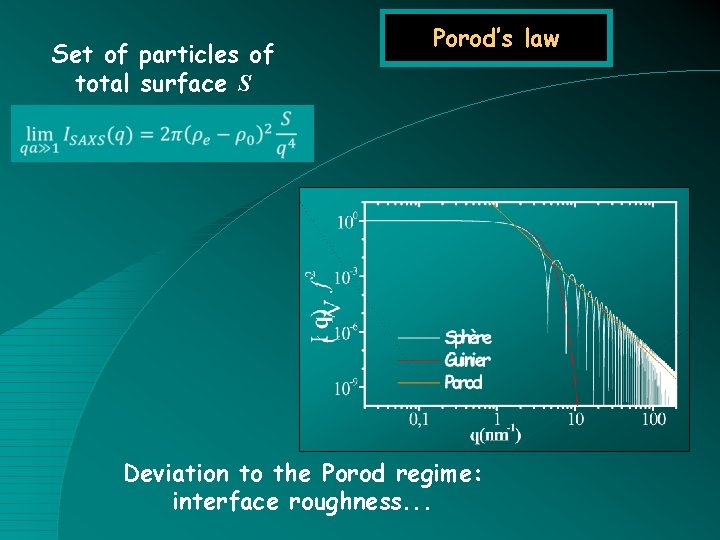 Set of particles of total surface S Porod’s law Deviation to the Porod regime: