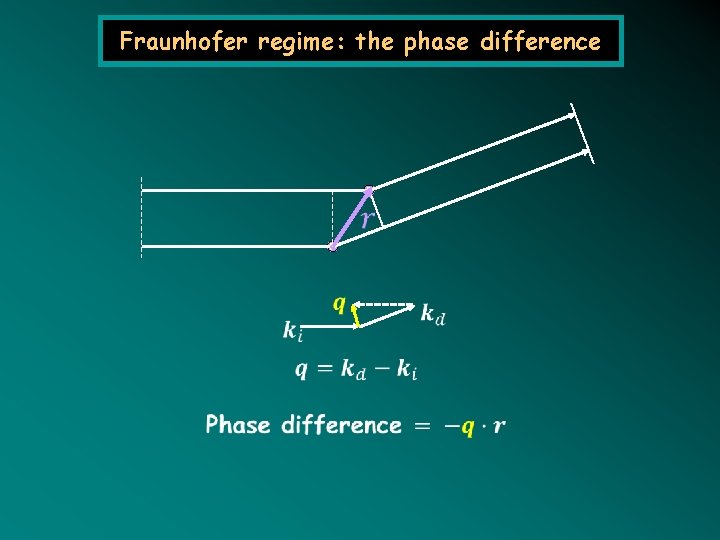 Fraunhofer regime: the phase difference 