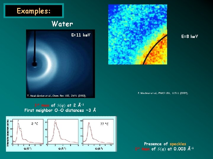 Examples: Colloïd hard spheres (117 nm) of PMMA in decalin Water E=11 ke. V