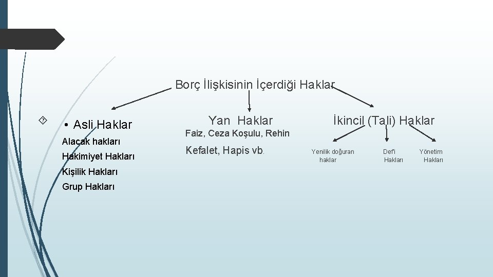 Borç İlişkisinin İçerdiği Haklar • Asli Haklar Alacak hakları Hakimiyet Hakları Kişilik Hakları Grup