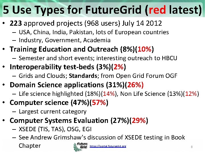 5 Use Types for Future. Grid (red latest) • 223 approved projects (968 users)