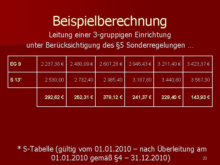 Beispielberechnung Leitung einer 3 -gruppigen Einrichtung unter Berücksichtigung des § 5 Sonderregelungen … EG